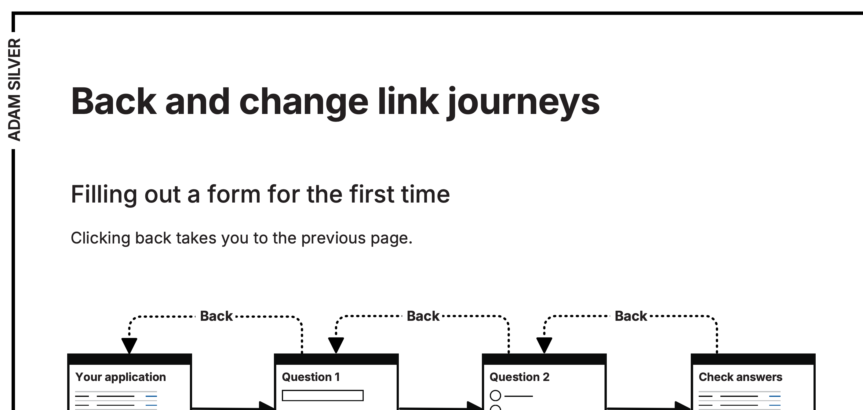 Back link flow diagram